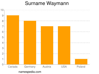 Surname Waymann