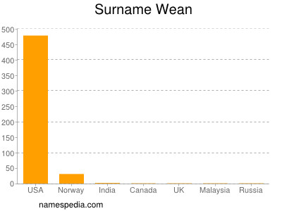 Surname Wean