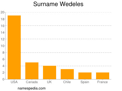 Surname Wedeles