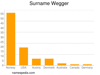 Surname Wegger