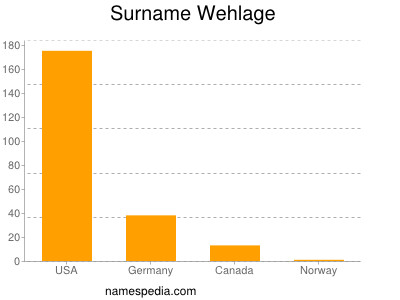 Surname Wehlage