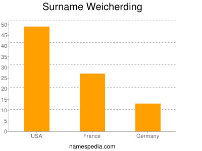 Surname Weicherding