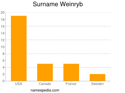 Surname Weinryb