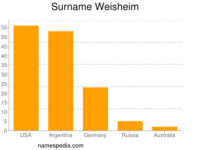 Surname Weisheim