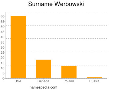 Surname Werbowski