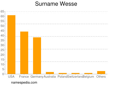 Surname Wesse