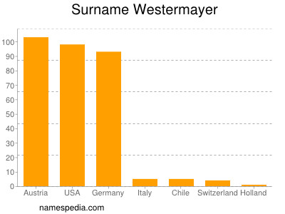Surname Westermayer