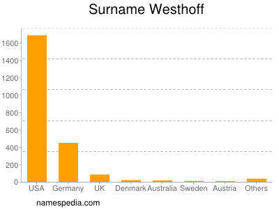 Surname Westhoff