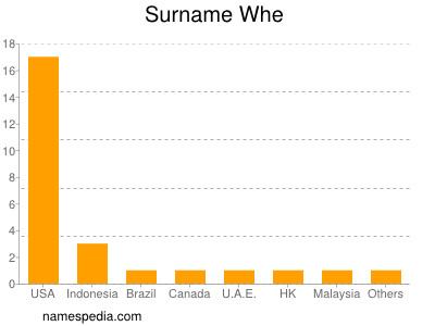 Surname Whe