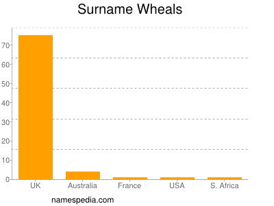 Surname Wheals