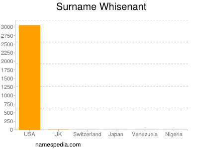 Surname Whisenant