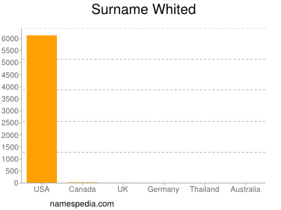 Surname Whited