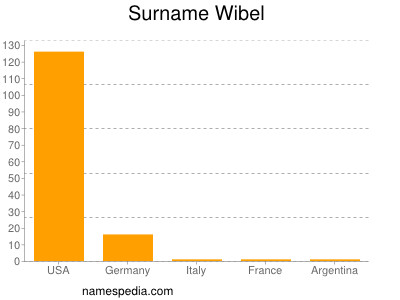 Surname Wibel