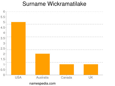 Surname Wickramatilake