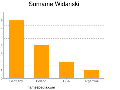 Surname Widanski