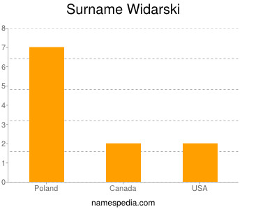 Surname Widarski