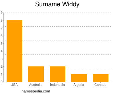 Surname Widdy