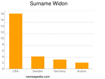 Surname Widon