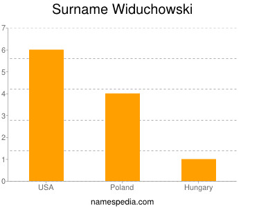 Surname Widuchowski
