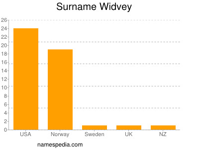 Surname Widvey