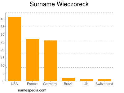 Surname Wieczoreck