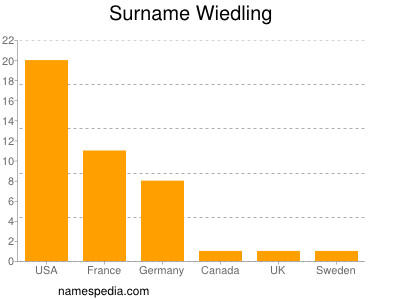Surname Wiedling