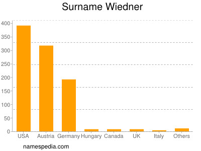 Surname Wiedner