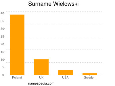 Surname Wielowski