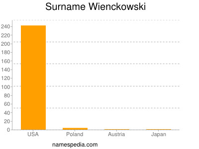 Surname Wienckowski