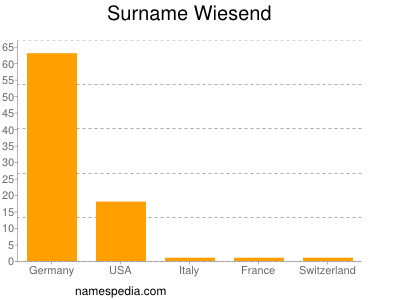 Surname Wiesend