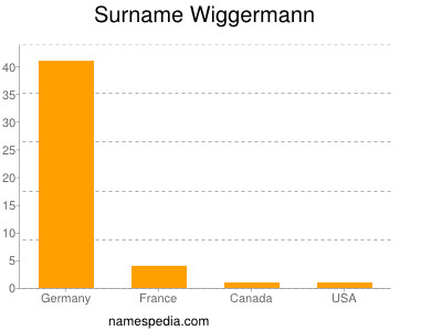 Surname Wiggermann