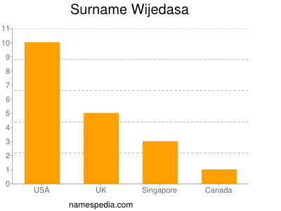 Surname Wijedasa