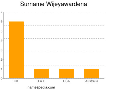 Surname Wijeyawardena