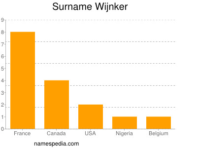 Surname Wijnker
