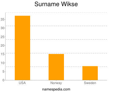 Surname Wikse