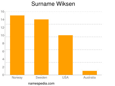 Surname Wiksen