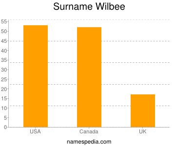 Surname Wilbee