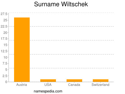 Surname Wiltschek