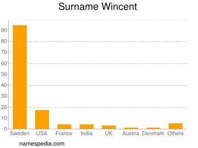 Surname Wincent