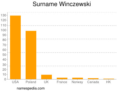 Surname Winczewski