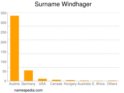 Surname Windhager