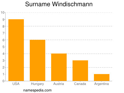 Surname Windischmann