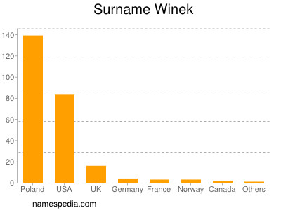 Surname Winek