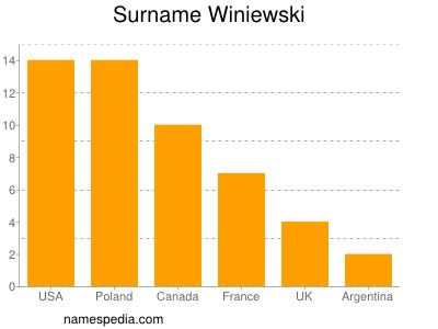 Surname Winiewski
