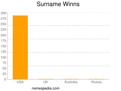 Surname Winns