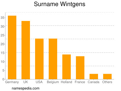 Surname Wintgens