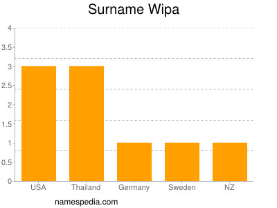 Surname Wipa