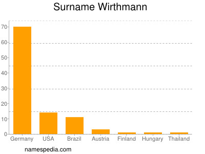 Surname Wirthmann