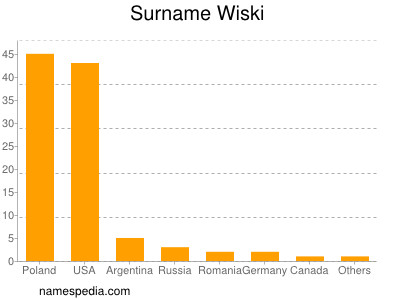 Surname Wiski
