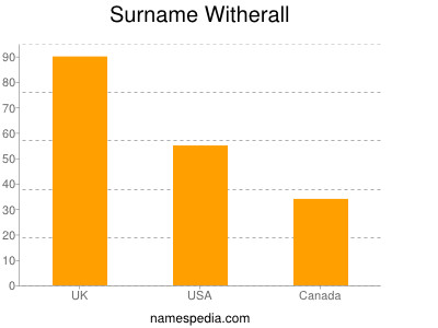 Surname Witherall